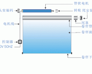 电动卷帘电动投影幕布